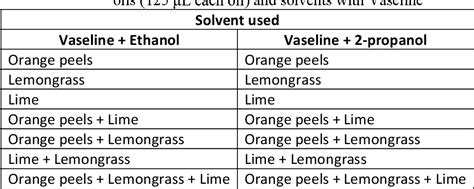 solid perfume formulation